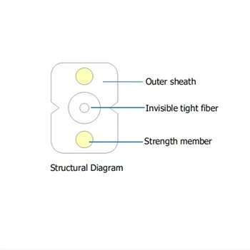Cablu tip arc invizibil